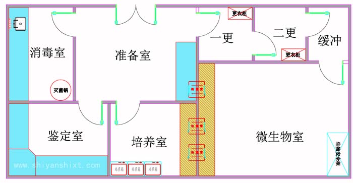 微生物實(shí)驗(yàn)室規(guī)劃設(shè)計(jì)