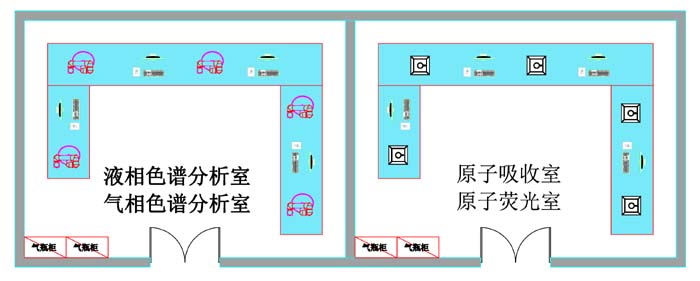 儀器分析實驗室設計布局