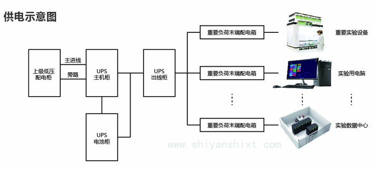 實驗室供電系統設計示意圖