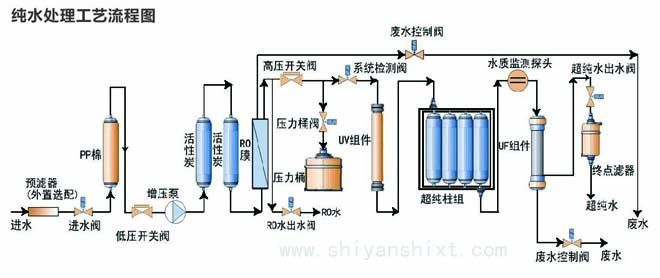 實驗室純水處理工藝流程圖