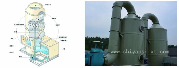 實驗室水噴淋廢氣處理法