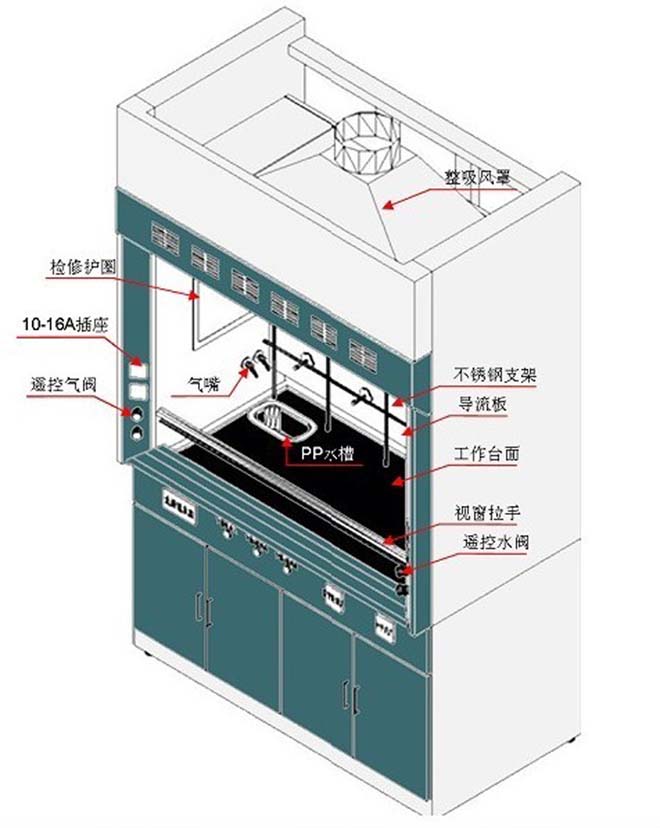 通風柜