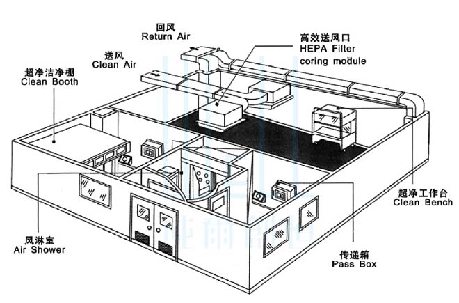 微生物實驗室裝修工程設計要求